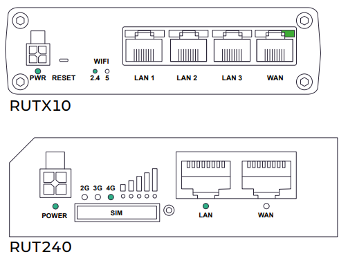 router architecture schema